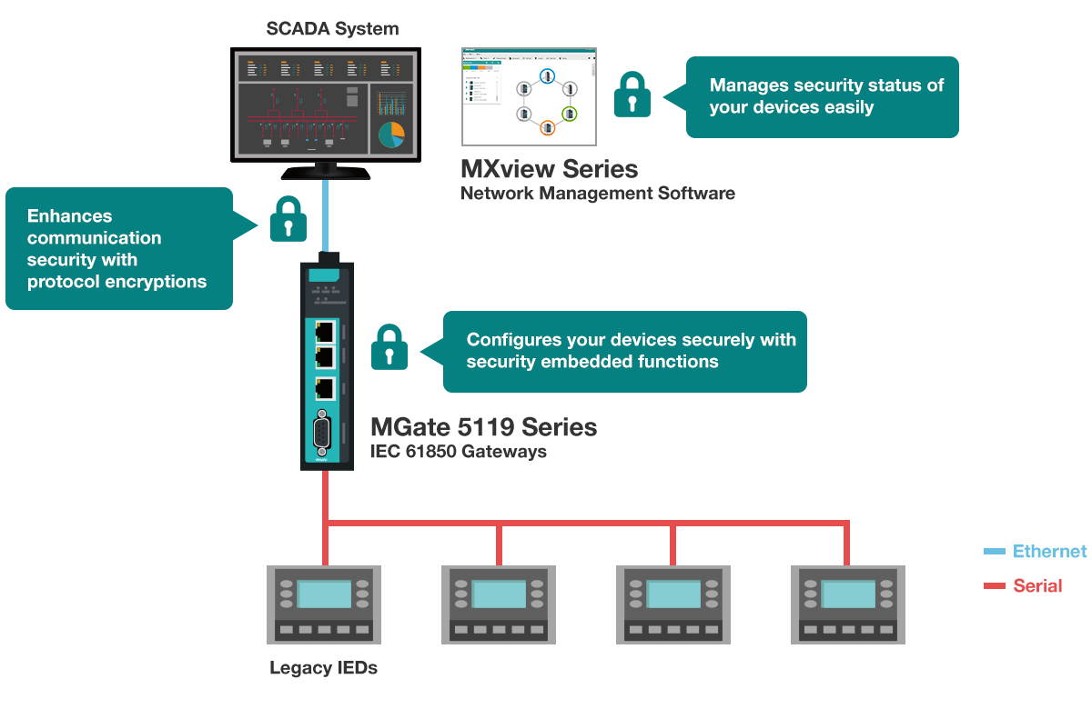 diagram-cybersecurity-communication-gateway